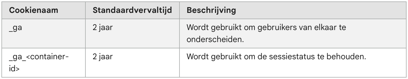 ellemieke vermolen-google-cookies